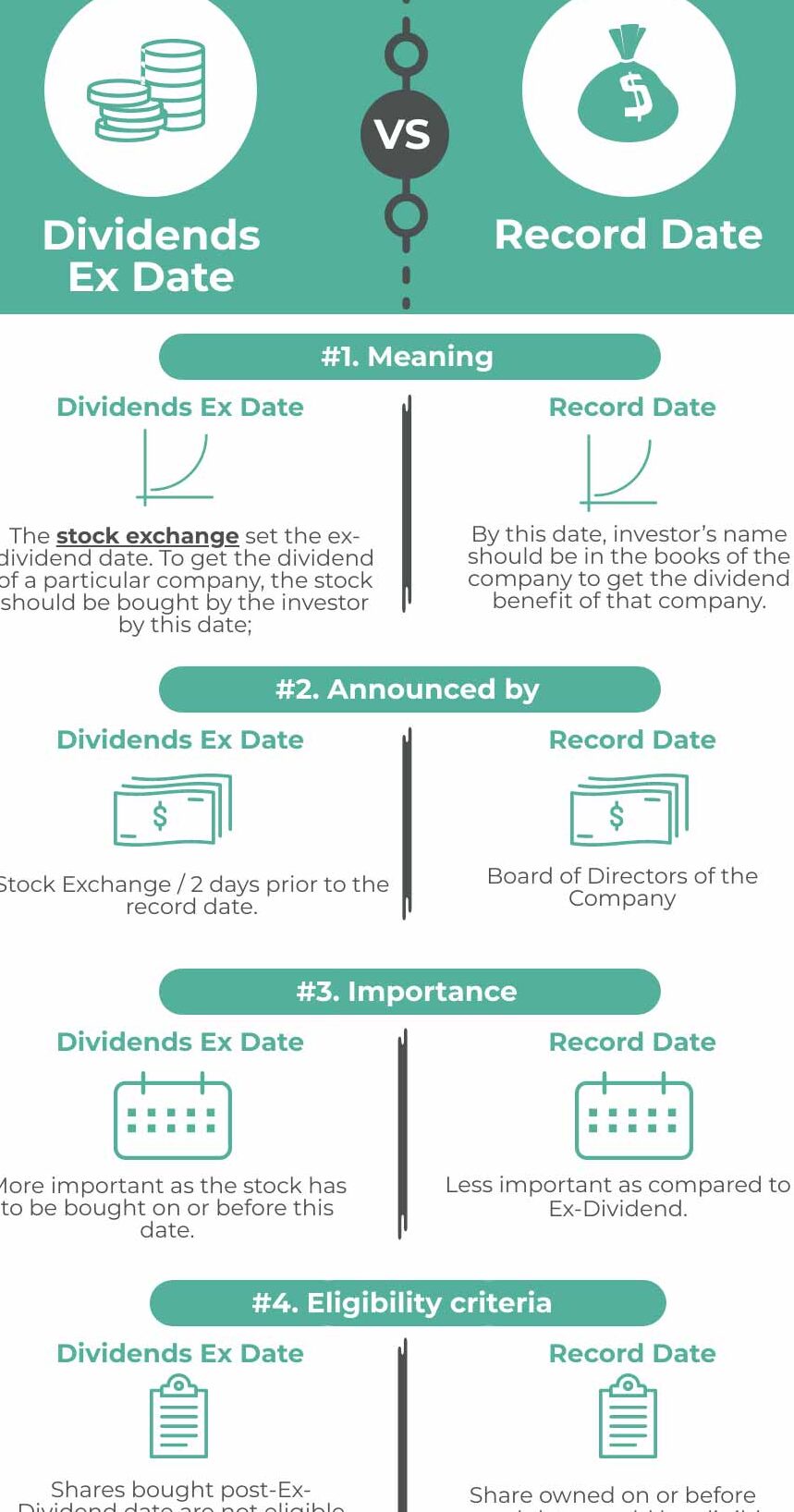 Dividendos Ex-Date Vs Record Date: ¿Qué es?