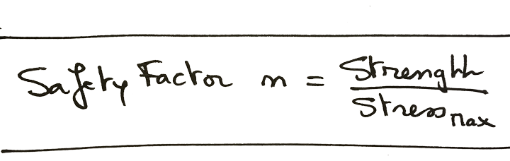 Vídeo sobre definición, fórmula y cálculos del margen de seguridad