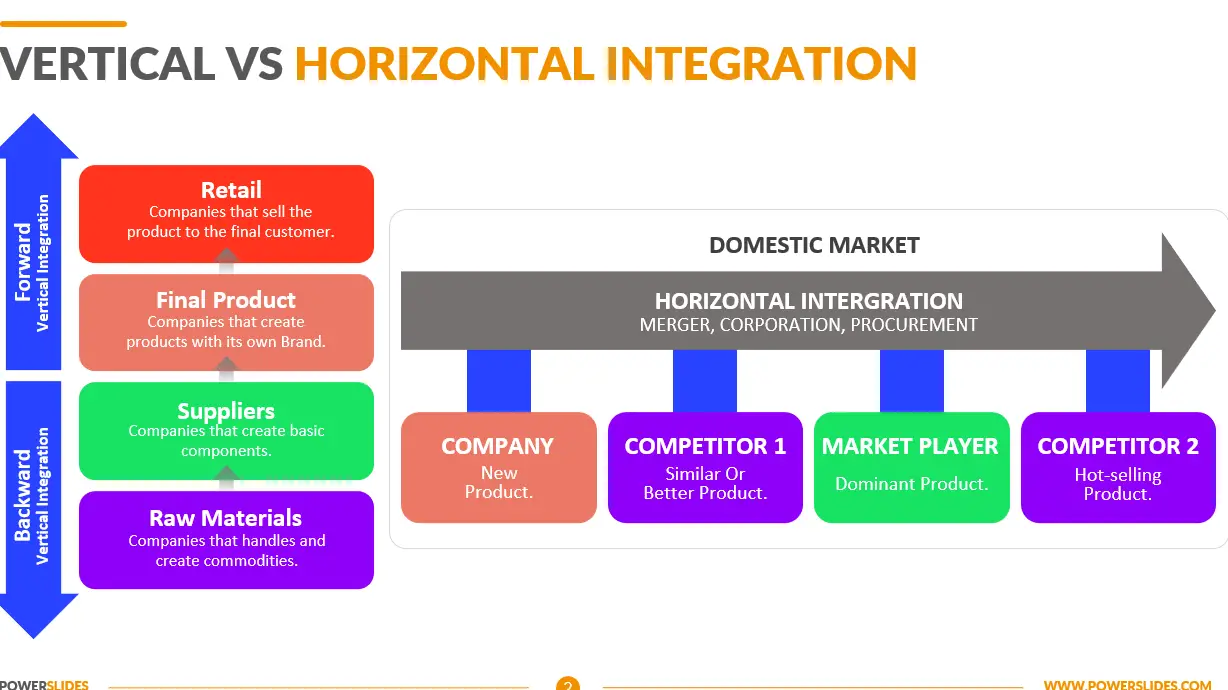Integración vertical versus horizontal |