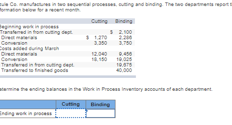 Resuelto Determinar los saldos finales en el Trabajo en Proceso...