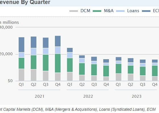 Jerarquía típica de los bancos de inversión