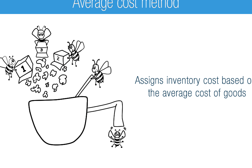 Método de coste medio - Juego Contable
