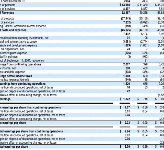 Presentación de estados financieros de operaciones discontinuadas...
