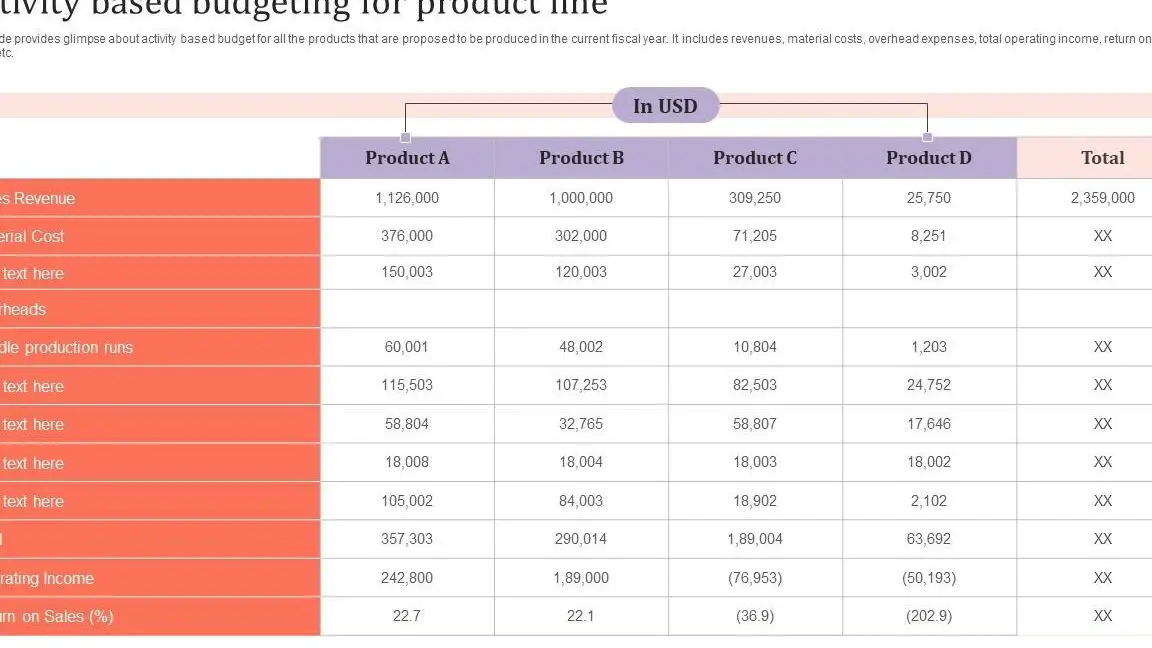 Presupuesto basado en actividades para la evaluación de líneas de productos corporativas...