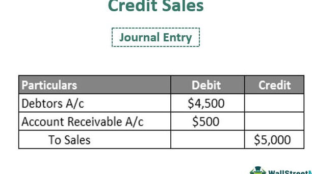 Ventas a crédito: significado, ejemplos, registro en el balance