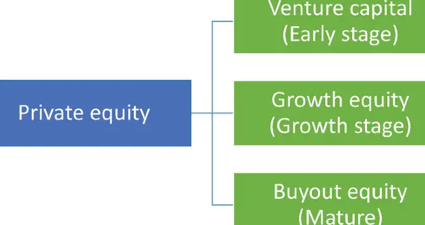 Valoración del capital privado |