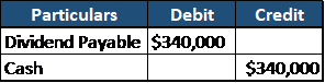 ¿Es el dividendo un gasto?